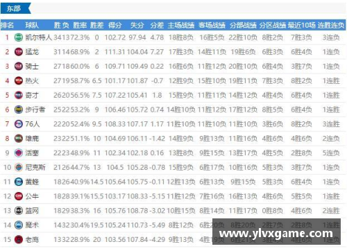 东部NBA 2017赛季排名及关键球队分析