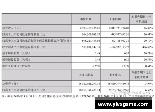 完美世界第一季营收25.7亿创始人池宇峰半年套现16亿-新经济风口的巨头腾飞